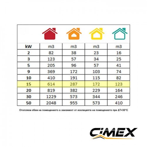 Electric heater 15.0kW, CIMEX EL15.0