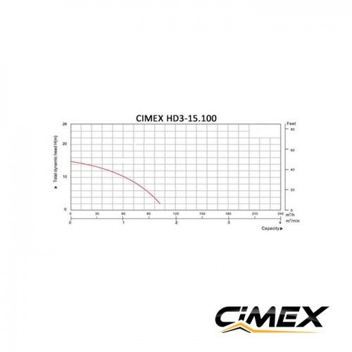 Construction Drainage Water Pump CIMEX HD3-15.100